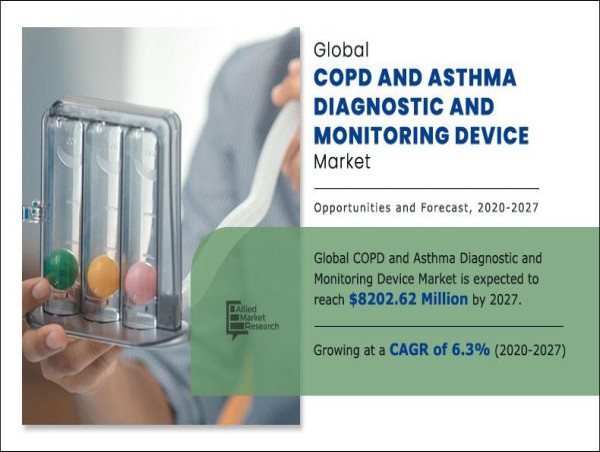  COPD and Asthma Diagnostic and Monitoring Devices Market : Competitive Landscape and Business Opportunities by 2027 