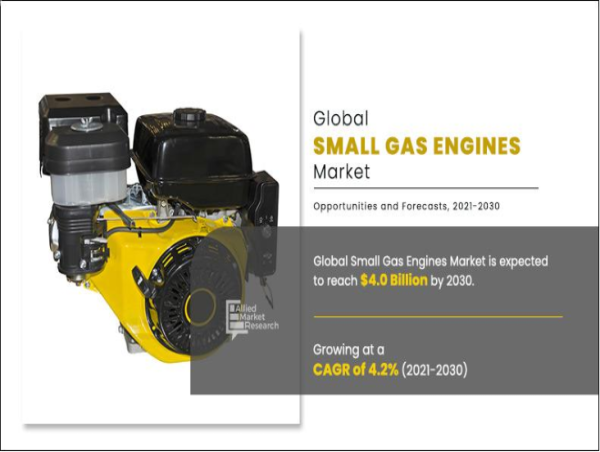 Small Gas Engine Market Worth $4 billion by 2030 | North America Booming by US, Canada