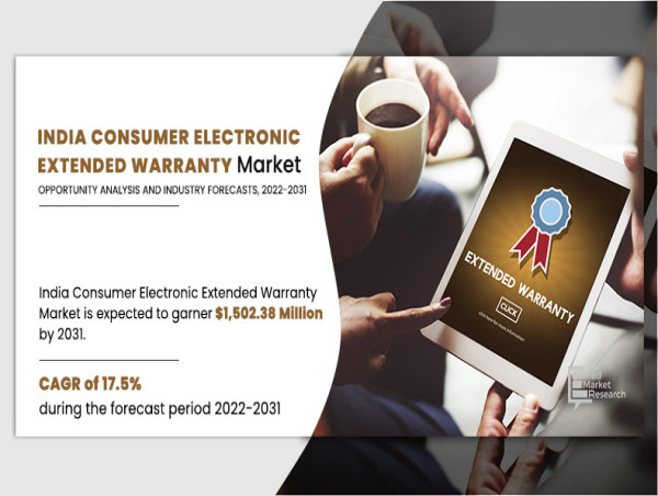  India Consumer Electronics Extended Warranty Market Share Reach USD 1,502.38 Million by 2031, Factors Leading Industry 
