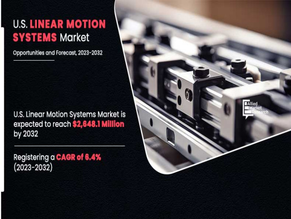  U.S. Linear Motion System Market To Accelerate At 6.4% Cagr, $2,648.1 Million Growth Expected During Forecast 2023-2032 