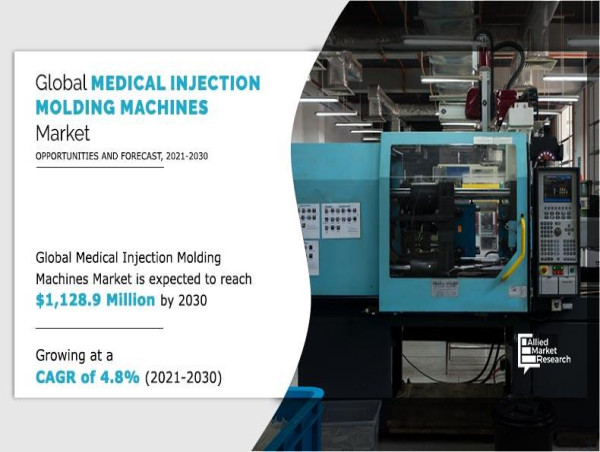  Medical Injection Molding Machines Market Growing with a CAGR of 4.8%, Top Players, Size, Share, Trends by 2030 