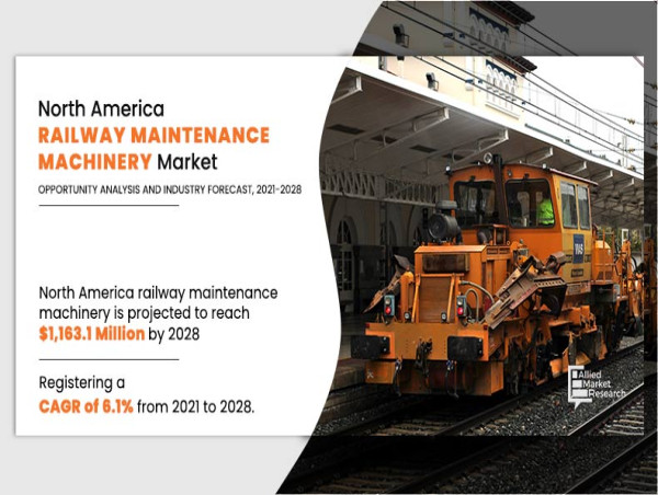 North America Railway Maintenance Machinery Market slated CAGR of 6.1% to reach a valuation of $1,163.1 million by 2028
