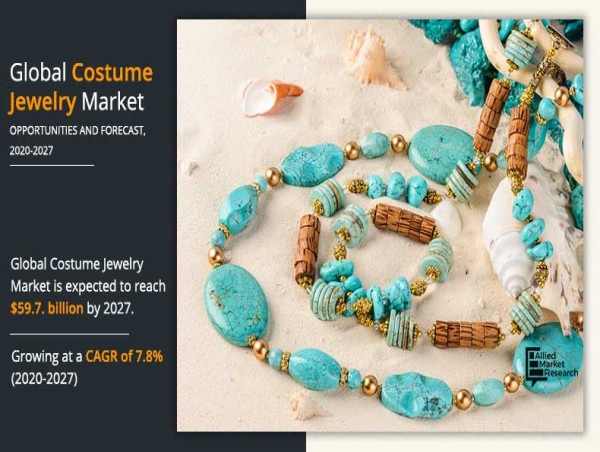  Costume Jewelry Market Size Worth USD 59.7 Billion By 2027 | Growth Rate (CAGR) of 7.80% 