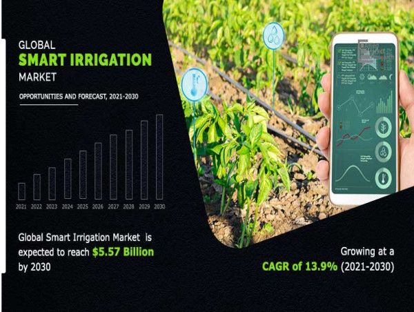Smart Irrigation Market Size is Expected to Reach $5.57 Billion By 2030 | The Toro Company, Hunter Industries