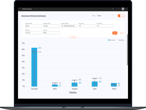 Rhetorik announces launch of DEI Benchmarking API – Empowers businesses to achieve diversity goals and drive real change