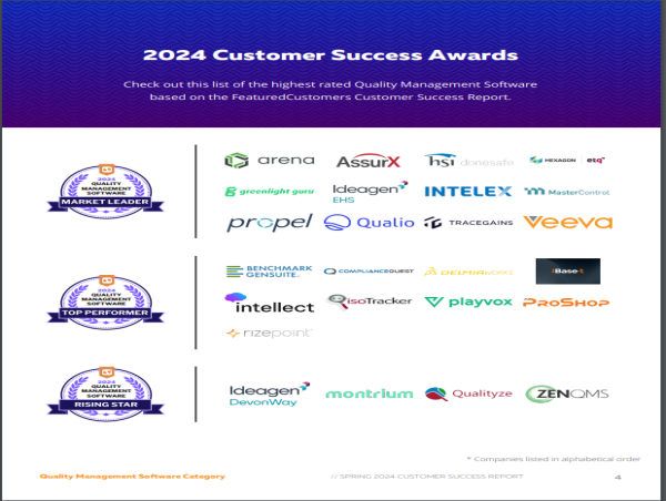 The Top Quality Management Software Vendors According to the FeaturedCustomers Spring 2024 Customer Success Report