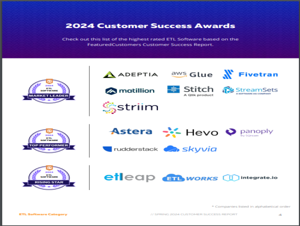 The Top ETL Software Vendors According to the FeaturedCustomers Spring 2024 Customer Success Report Rankings