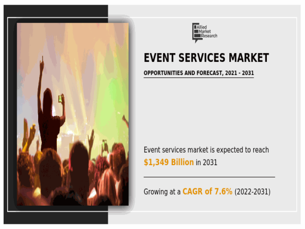  Event Services Market Size Worth USD $1,349 billion By 2031 | Growth Rate (CAGR) of 7.6% 