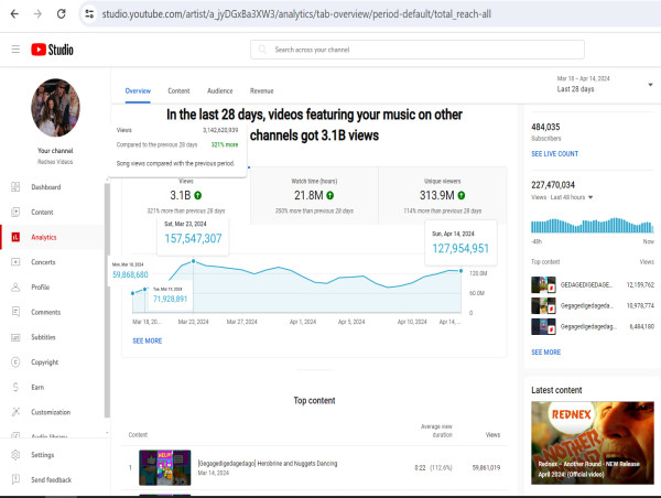 World Record On Youtube – Three Billion Views In 26 Days