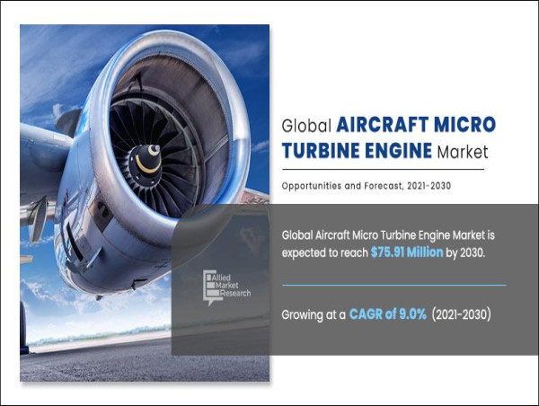  Aircraft Micro Turbine Engine Market Worth $75.9 Million by 2030 | AeroDesignWorks GmbH, TURBOTECH SAS 