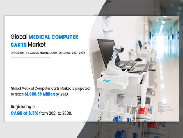  Medical Computer Carts Market: Recent Developments, Challenges and Opportunities | CAGR 8.5% 