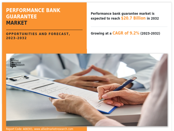  Performance Bank Guarantee Market Anticipated for Unwavering Growth, Projecting a 9.2% CAGR through 2032 