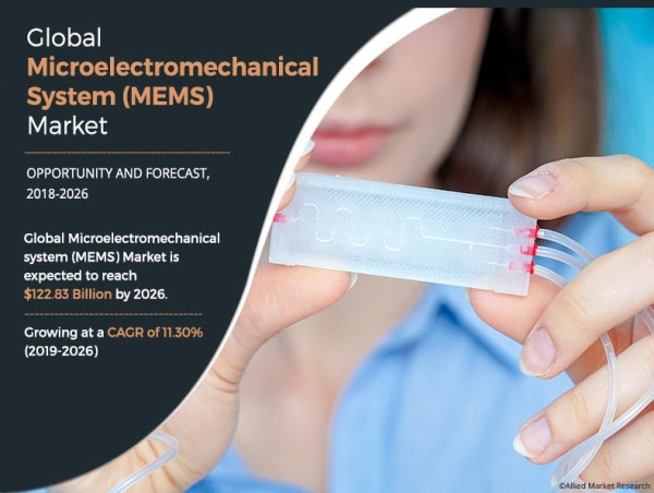 Microelectromechanical System (MEMS) Market Report, Latest Trends, Industry Opportunity & Forecast to 2032