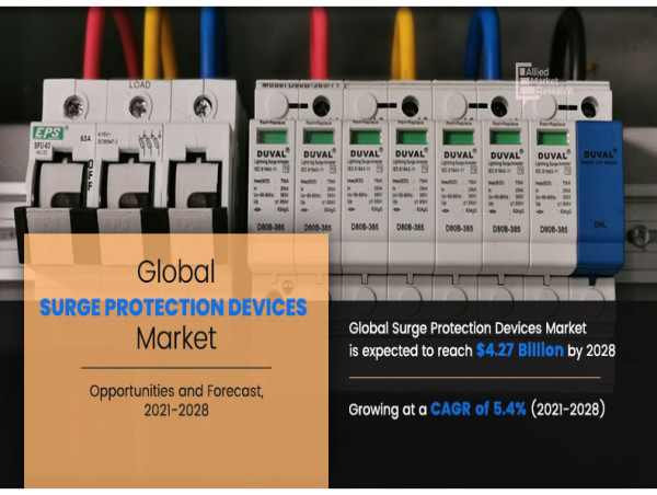  Surge Protection Devices Market Statistics and Research Analysis Detailed in Latest Research Report 2032 