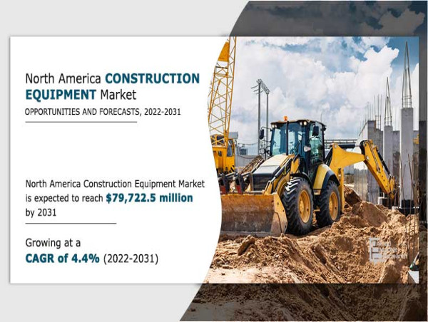 North America Construction Equipment Market Observe Strong Development to Reach $79.7 by 2031