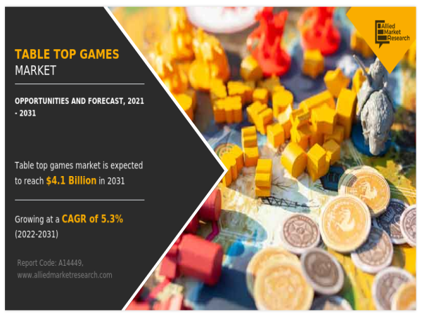  Table Top Games Market CAGR to be at 5.3% | $4.1 billion Industry Revenue by 2031 