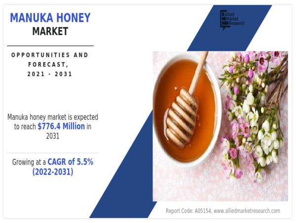 Manuka Honey Market Dynamics: Size, Share & Trends Mirror Sustainable Production and Ethical Sourcing