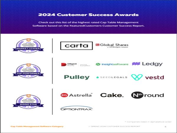 The Top Cap Table Management Software Vendors According to the FeaturedCustomers Spring 2024 Customer Success Report
