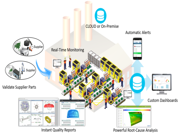 NEW QDMWEB QI (Quality Intelligence) Manufacturing Quality Management System Available from Dimensional Control Systems
