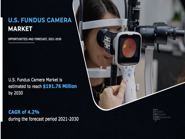 U.S. Fundus Camera Market Worth $191.76 Million: Growth Trends, Key Drivers, and Competitive Landscape (2024-2030)