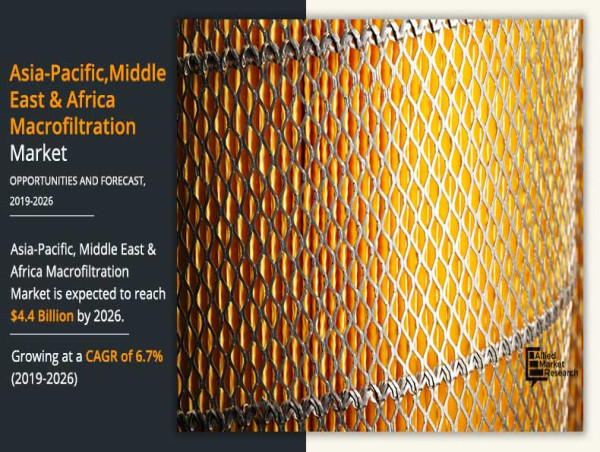 Asia-Pacific, Middle East and Africa Macrofiltration Market Growth, Prospects, Key Players:Siemens Ag, Robert Bosch Gmbh