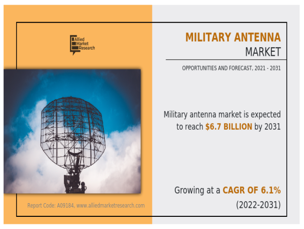  Military Antenna Market is Set To Fly High in Years to Come | USD 6.7 billion By 2031 