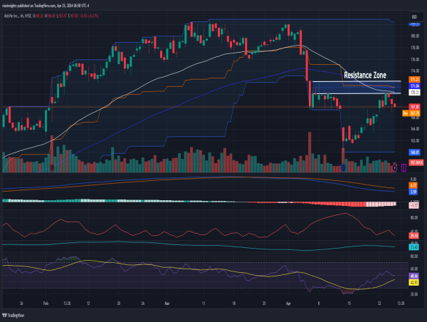 Short ABBV: Stock showing weakness going into earnings