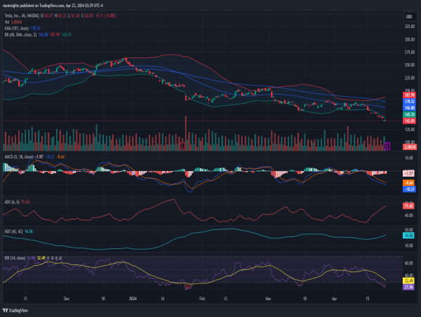 Long TSLA: Contrarian call going into earnings