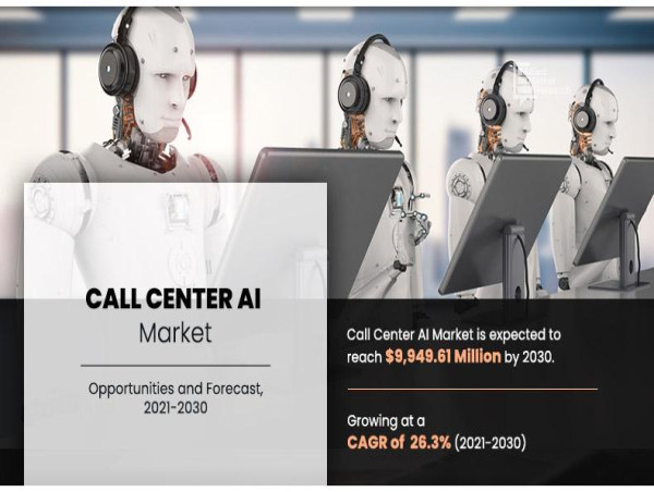 Call Center AI Market Reach USD 9.94 Billion by 2030, Key Factors that are leading the Market Globally