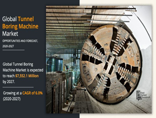 Building Tomorrow: Tunnel Boring Machine Market Unveiling the Dynamics at a CAGR of 6.0% from 2020 to 2027.