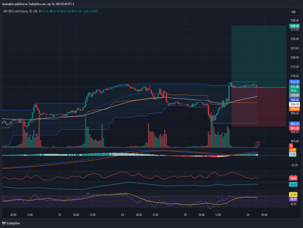 Long E-mini S&P 500 futures: Post-market move favors the bulls