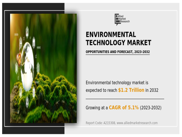 Environmental Technology Market Worth USD 1.2 trillion by 2032