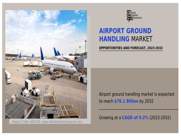 Airport Ground Handling Market : $31.8 Billion in 2022 to an Estimated $76.1 Billion by 2032, with a Steady CAGR of 9.2%