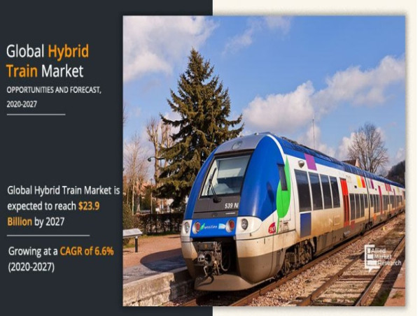  Hybrid Train Market 2020 - 2027 by Regional Revenue, Trends Analysis & Key Players Bombardier Inc., Wabtec Corporation 