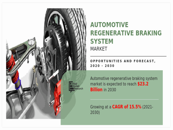  Automotive Regenerative Braking System Market is projected to achieve a value of $23.18 billion by the year 2030 