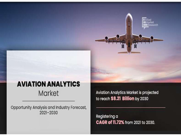  Aviation Analytics Market to Exhibit a Remarkable CAGR of 11.72% by 2030 | AMR 