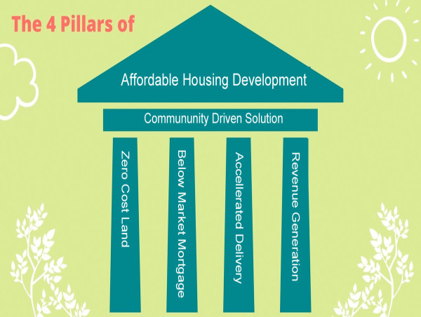 Building Solutions to the Housing Crisis