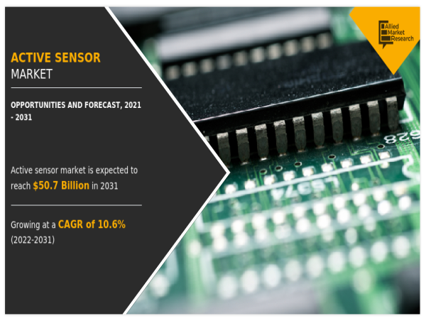  Active Sensor Market Size is projected to reach $50.7 billion by 2031 | TDK Corporation, TE Connectivity 