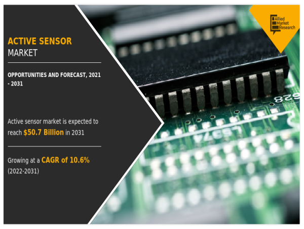 Active Sensor Market Size is projected to reach $50.7 billion by 2031 | TDK Corporation, TE Connectivity