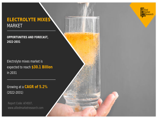  Electrolyte Mixes Market Booms $30.1 Billion by 2031 | Size, Share, and Growth 