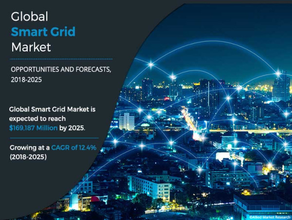  Smart Grid Market Share Outlook 2024 : Key Factors behind Market’s Exponential Growth 