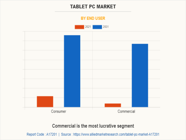 Tablet PC Market Size, Share, Research, Trends and Forecast to 2031 | Acer Inc., Toshiba Corp., Apple Inc