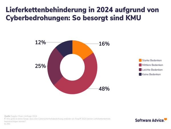 Neue Studie: Trends und Herausforderungen im Supply Chain Management 2024