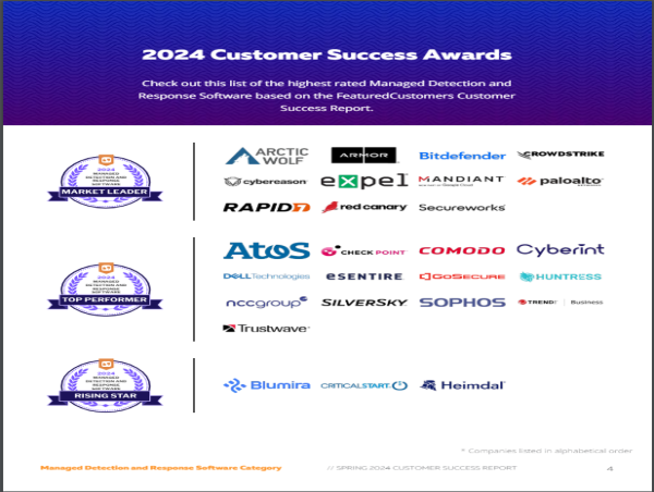 The Top Managed Detection and Response Software According to the FeaturedCustomers Spring 2024 Customer Success Report