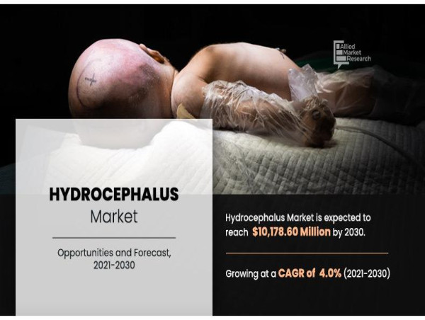  Hydrolyzed Collagen Market to Reach $1466.5 Million by 2026 