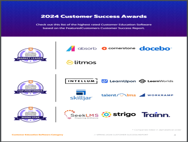 The Top Customer Education Software Vendors According to the FeaturedCustomers Spring 2024 Customer Success Report