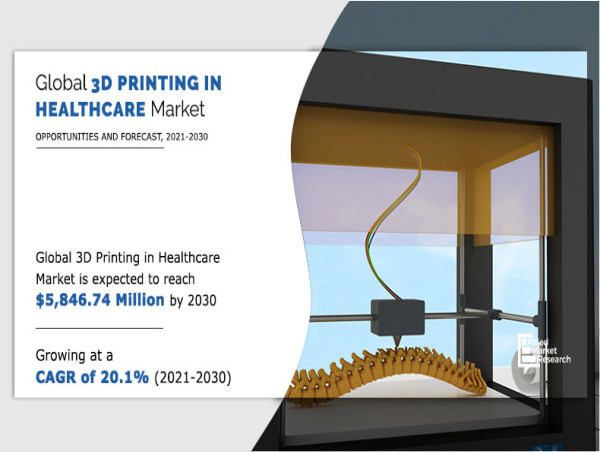 3D Printing's Impact on Healthcare Market to Surge, Anticipated $5.8 Billion by 2030