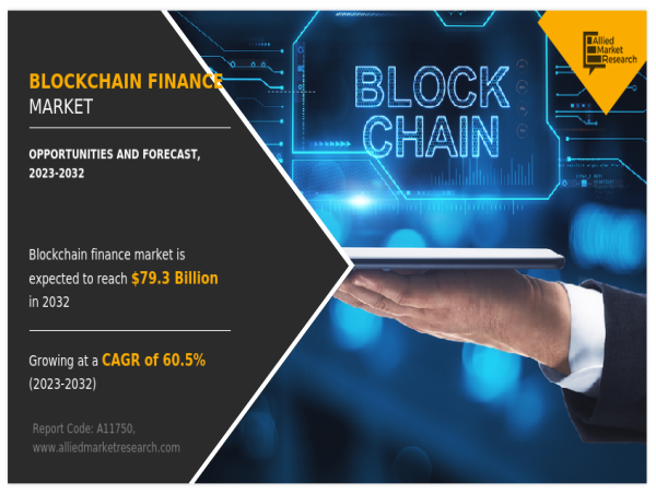 Blockchain Finance Market Set to Reach $79.3 Billion by 2032, with a Remarkable 60.5% CAGR | R3, Alphabet, IBM 