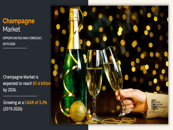 Champagne Market Size is Projected to Attain $7.41 Billion | Laurent Perrier, Pernod Ricard, LANSON-BCC, etc