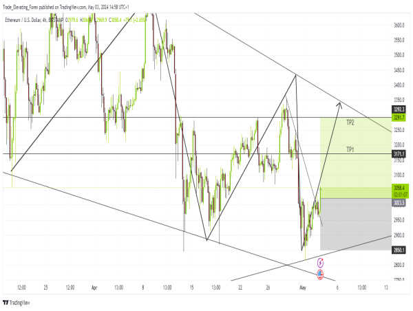 Long ETHUSD: ethereum poised for recovery within key range after recent downturn